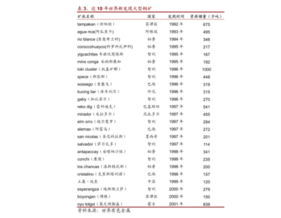 杭锅股份公开发行可转换公司债券的补充法律意见书（三） 针纺织品及原料销售的合规性分析